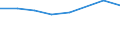 Geschlecht: Insgesamt / Internationale Standardklassifikation des Bildungswesens (ISCED 2011): Unterhalb des Primarbereichs, Primarbereich und Sekundarbereich I (Stufen 0-2) / Altersklasse: 25 bis 64 Jahre / Maßeinheit: Prozent / Metropolregionen: Düren