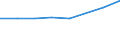 Geschlecht: Insgesamt / Internationale Standardklassifikation des Bildungswesens (ISCED 2011): Unterhalb des Primarbereichs, Primarbereich und Sekundarbereich I (Stufen 0-2) / Altersklasse: 25 bis 64 Jahre / Maßeinheit: Prozent / Metropolregionen: Bocholt