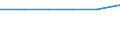 Geschlecht: Insgesamt / Internationale Standardklassifikation des Bildungswesens (ISCED 2011): Unterhalb des Primarbereichs, Primarbereich und Sekundarbereich I (Stufen 0-2) / Altersklasse: 25 bis 64 Jahre / Maßeinheit: Prozent / Metropolregionen: Nicht-Metropolregionen in Deutschland