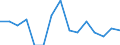 Geschlecht: Insgesamt / Internationale Standardklassifikation des Bildungswesens (ISCED 2011): Unterhalb des Primarbereichs, Primarbereich und Sekundarbereich I (Stufen 0-2) / Altersklasse: 25 bis 64 Jahre / Maßeinheit: Prozent / Metropolregionen: Tallinn