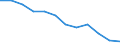 Geschlecht: Insgesamt / Internationale Standardklassifikation des Bildungswesens (ISCED 2011): Unterhalb des Primarbereichs, Primarbereich und Sekundarbereich I (Stufen 0-2) / Altersklasse: 25 bis 64 Jahre / Maßeinheit: Prozent / Metropolregionen: Cork