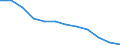 Geschlecht: Insgesamt / Internationale Standardklassifikation des Bildungswesens (ISCED 2011): Unterhalb des Primarbereichs, Primarbereich und Sekundarbereich I (Stufen 0-2) / Altersklasse: 25 bis 64 Jahre / Maßeinheit: Prozent / Metropolregionen: Nicht-Metropolregionen in Irland