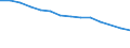 Geschlecht: Insgesamt / Internationale Standardklassifikation des Bildungswesens (ISCED 2011): Unterhalb des Primarbereichs, Primarbereich und Sekundarbereich I (Stufen 0-2) / Altersklasse: 25 bis 64 Jahre / Maßeinheit: Prozent / Metropolregionen: Athina
