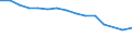Geschlecht: Insgesamt / Internationale Standardklassifikation des Bildungswesens (ISCED 2011): Unterhalb des Primarbereichs, Primarbereich und Sekundarbereich I (Stufen 0-2) / Altersklasse: 25 bis 64 Jahre / Maßeinheit: Prozent / Metropolregionen: Thessaloniki