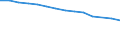 Geschlecht: Insgesamt / Internationale Standardklassifikation des Bildungswesens (ISCED 2011): Unterhalb des Primarbereichs, Primarbereich und Sekundarbereich I (Stufen 0-2) / Altersklasse: 25 bis 64 Jahre / Maßeinheit: Prozent / Metropolregionen: Nicht-Metropolregionen in Griechenland