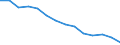 Geschlecht: Insgesamt / Internationale Standardklassifikation des Bildungswesens (ISCED 2011): Unterhalb des Primarbereichs, Primarbereich und Sekundarbereich I (Stufen 0-2) / Altersklasse: 25 bis 64 Jahre / Maßeinheit: Prozent / Metropolregionen: Barcelona