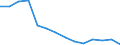 Insgesamt / Unterhalb des Primarbereichs, Primarbereich und Sekundarbereich I (Stufen 0-2) / 25 bis 64 Jahre / Prozent / Århus