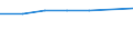 Insgesamt / Unterhalb des Primarbereichs, Primarbereich und Sekundarbereich I (Stufen 0-2) / 25 bis 64 Jahre / Prozent / Hamburg