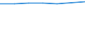 Insgesamt / Unterhalb des Primarbereichs, Primarbereich und Sekundarbereich I (Stufen 0-2) / 25 bis 64 Jahre / Prozent / Nürnberg
