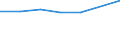 Insgesamt / Unterhalb des Primarbereichs, Primarbereich und Sekundarbereich I (Stufen 0-2) / 25 bis 64 Jahre / Prozent / Karlsruhe