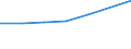 Insgesamt / Unterhalb des Primarbereichs, Primarbereich und Sekundarbereich I (Stufen 0-2) / 25 bis 64 Jahre / Prozent / Gießen