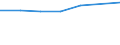 Insgesamt / Unterhalb des Primarbereichs, Primarbereich und Sekundarbereich I (Stufen 0-2) / 25 bis 64 Jahre / Prozent / Bayreuth