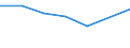 Insgesamt / Unterhalb des Primarbereichs, Primarbereich und Sekundarbereich I (Stufen 0-2) / 25 bis 64 Jahre / Prozent / Neubrandenburg