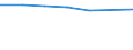 Insgesamt / Unterhalb des Primarbereichs, Primarbereich und Sekundarbereich I (Stufen 0-2) / 25 bis 64 Jahre / Prozent / Pforzheim