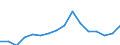 Demographic indicator: Net migration plus statistical adjustment / Metropolitan regions: Magdeburg