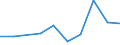 Euro pro Milliarde BIP / Varna