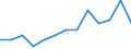 Euro pro Milliarde BIP / Brno