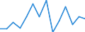 Euro pro Milliarde BIP / Århus