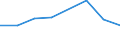 Euro pro Milliarde BIP / Dresden