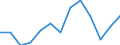 Euro pro Milliarde BIP / Wiesbaden