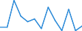 Euro pro Milliarde BIP / Darmstadt