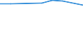 Euro pro Milliarde BIP / Ruhrgebiet