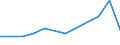 Euro pro Milliarde BIP / Koblenz