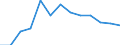 Euro pro Milliarde BIP / Iserlohn