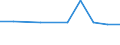 Euro pro Milliarde BIP / Neubrandenburg