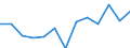 Euro pro Milliarde BIP / Rosenheim