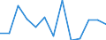 Euro pro Milliarde BIP / Wetzlar