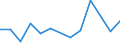 Euro per billion GDP / Kassel