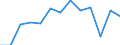 Euro pro Milliarde BIP / Osnabrück