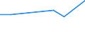 Pro Million Einwohner / Bremen