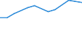 Pro Million Einwohner / Regensburg