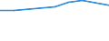 Pro Million Einwohner / Ruhrgebiet