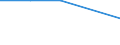 Pro Million Einwohner / Rostock