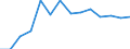 Pro Million Einwohner / Iserlohn