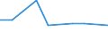 Euro pro Milliarde BIP / Gent