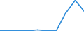 Euro pro Milliarde BIP / Varna