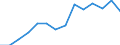 Euro pro Milliarde BIP / Praha