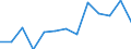 Euro pro Milliarde BIP / Brno