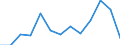 Euro pro Milliarde BIP / Bielefeld