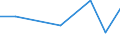 Euro pro Milliarde BIP / Kiel