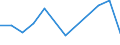 Euro pro Milliarde BIP / Koblenz