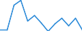 Euro pro Milliarde BIP / Konstanz