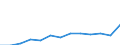 Euro pro Milliarde BIP / Rosenheim