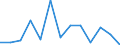 Euro pro Milliarde BIP / Osnabrück