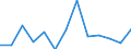 Euro pro Milliarde BIP / Ulm