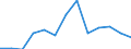 Euro pro Milliarde BIP / Pforzheim